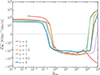 Thumbnail: Fig. 1. Refer to the following caption and surrounding text.