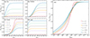 Thumbnail: Fig. 7. Refer to the following caption and surrounding text.
