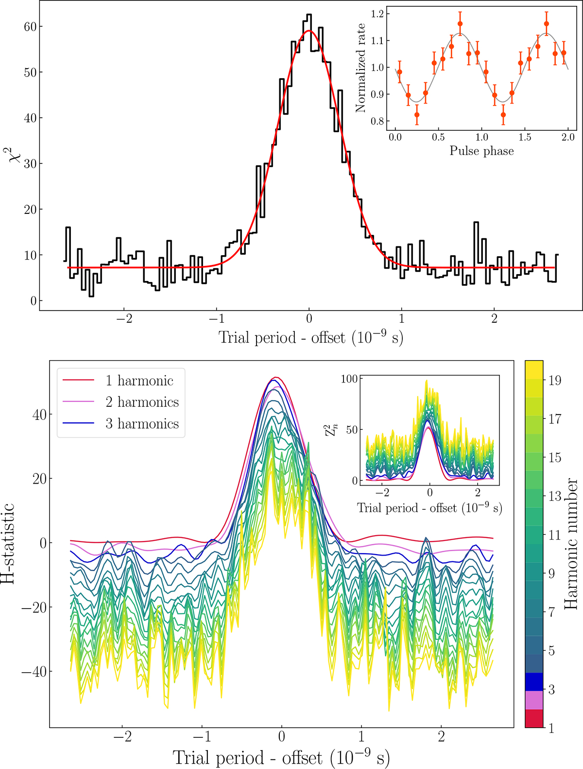 Detection of low-luminosity X-ray pulsations from the accreting ...