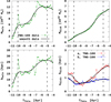Thumbnail: Fig. 1 Refer to the following caption and surrounding text.