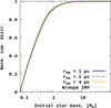 Thumbnail: Fig. 4 Refer to the following caption and surrounding text.