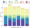 Thumbnail: Fig. 7 Refer to the following caption and surrounding text.