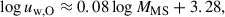 Mathematical equation: $$ \begin{aligned} \log u_\mathrm{w, O}&\approx 0.08 \log M_\mathrm{MS} + 3.28, \end{aligned} $$