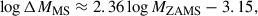 Mathematical equation: $$ \begin{aligned} \log \Delta M_\mathrm{MS}&\approx 2.36 \log M_\mathrm{ZAMS} - 3.15,\end{aligned} $$