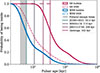Thumbnail: Fig. 3. Refer to the following caption and surrounding text.