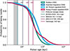 Thumbnail: Fig. 4. Refer to the following caption and surrounding text.
