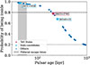 Thumbnail: Fig. 5. Refer to the following caption and surrounding text.