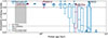 Thumbnail: Fig. 6. Refer to the following caption and surrounding text.