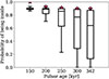 Thumbnail: Fig. 7. Refer to the following caption and surrounding text.