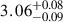 Mathematical equation: $ 3.06^{+0.08}_{-0.09} $