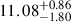 Mathematical equation: $ 11.08^{+0.86}_{-1.80} $