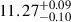 Mathematical equation: $ 11.27^{+0.09}_{-0.10} $
