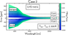 Thumbnail: Fig. 2 Refer to the following caption and surrounding text.