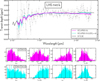 Thumbnail: Fig. 5 Refer to the following caption and surrounding text.