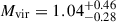 $ M_{\mathrm{vir}} = 1.04^{+0.46}_{-0.28} $