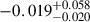 $ -0.019_{-0.020}^{+0.058} $
