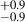 $ ^{+0.9}_{-0.9} $