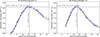 Thumbnail: Fig. B.2. Refer to the following caption and surrounding text.