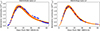 Thumbnail: Fig. B.3. Refer to the following caption and surrounding text.