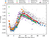 Thumbnail: Fig. 8. Refer to the following caption and surrounding text.