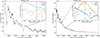 Thumbnail: Fig. 9. Refer to the following caption and surrounding text.