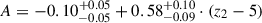 Mathematical equation: $ A = -0.10^{+0.05}_{-0.05} + 0.58^{+0.10}_{-0.09} \cdot (z_2-5) $