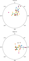 Thumbnail: Fig. 2 Refer to the following caption and surrounding text.