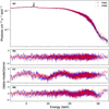Thumbnail: Fig. 2. Refer to the following caption and surrounding text.