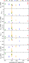Thumbnail: Fig. 3. Refer to the following caption and surrounding text.