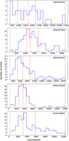 Thumbnail: Fig. 4. Refer to the following caption and surrounding text.
