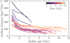 Thumbnail: Fig. 11 Refer to the following caption and surrounding text.