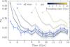 Thumbnail: Fig. 7 Refer to the following caption and surrounding text.