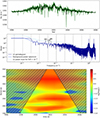 Thumbnail: Fig. 3. Refer to the following caption and surrounding text.