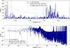 Thumbnail: Fig. 4. Refer to the following caption and surrounding text.