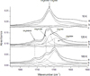 Thumbnail: Fig. 8 Refer to the following caption and surrounding text.