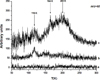Thumbnail: Fig. 9 Refer to the following caption and surrounding text.