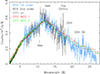 Thumbnail: Fig. 2. Refer to the following caption and surrounding text.