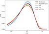 Thumbnail: Fig. 4. Refer to the following caption and surrounding text.