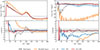 Thumbnail: Fig. 6. Refer to the following caption and surrounding text.