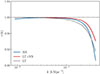 Thumbnail: Fig. 7. Refer to the following caption and surrounding text.