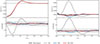 Thumbnail: Fig. 8. Refer to the following caption and surrounding text.
