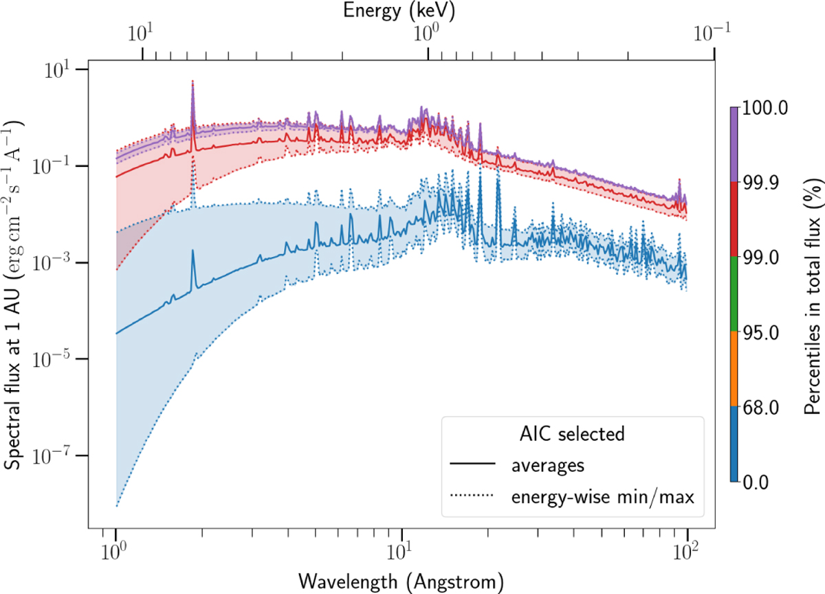 Fig. 1 Refer to the following caption and surrounding text.