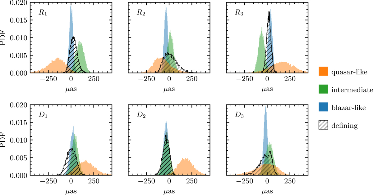 Fig. 2 Refer to the following caption and surrounding text.