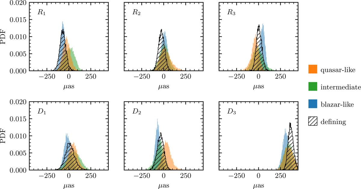 Fig. 4 Refer to the following caption and surrounding text.