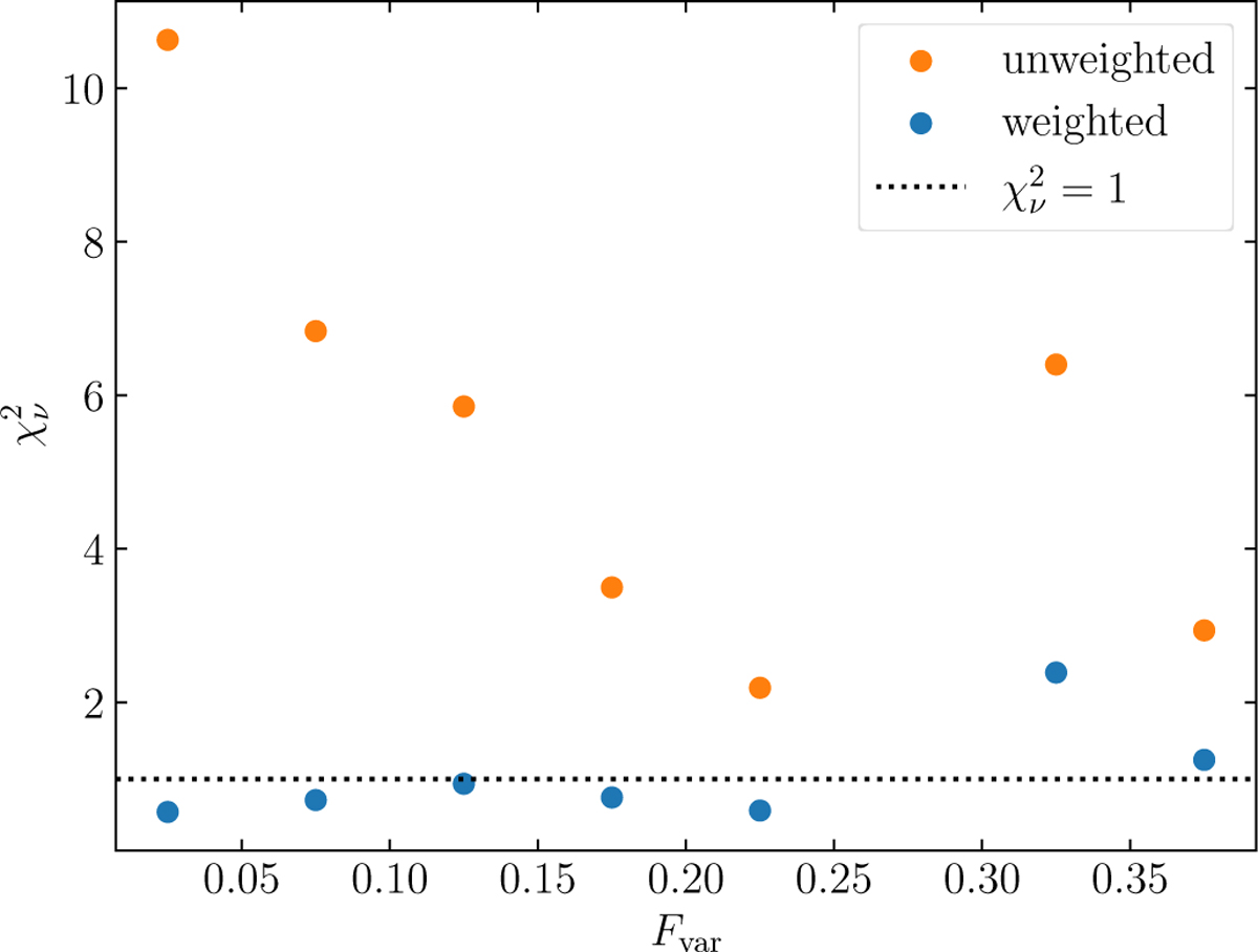 Fig. 7 Refer to the following caption and surrounding text.