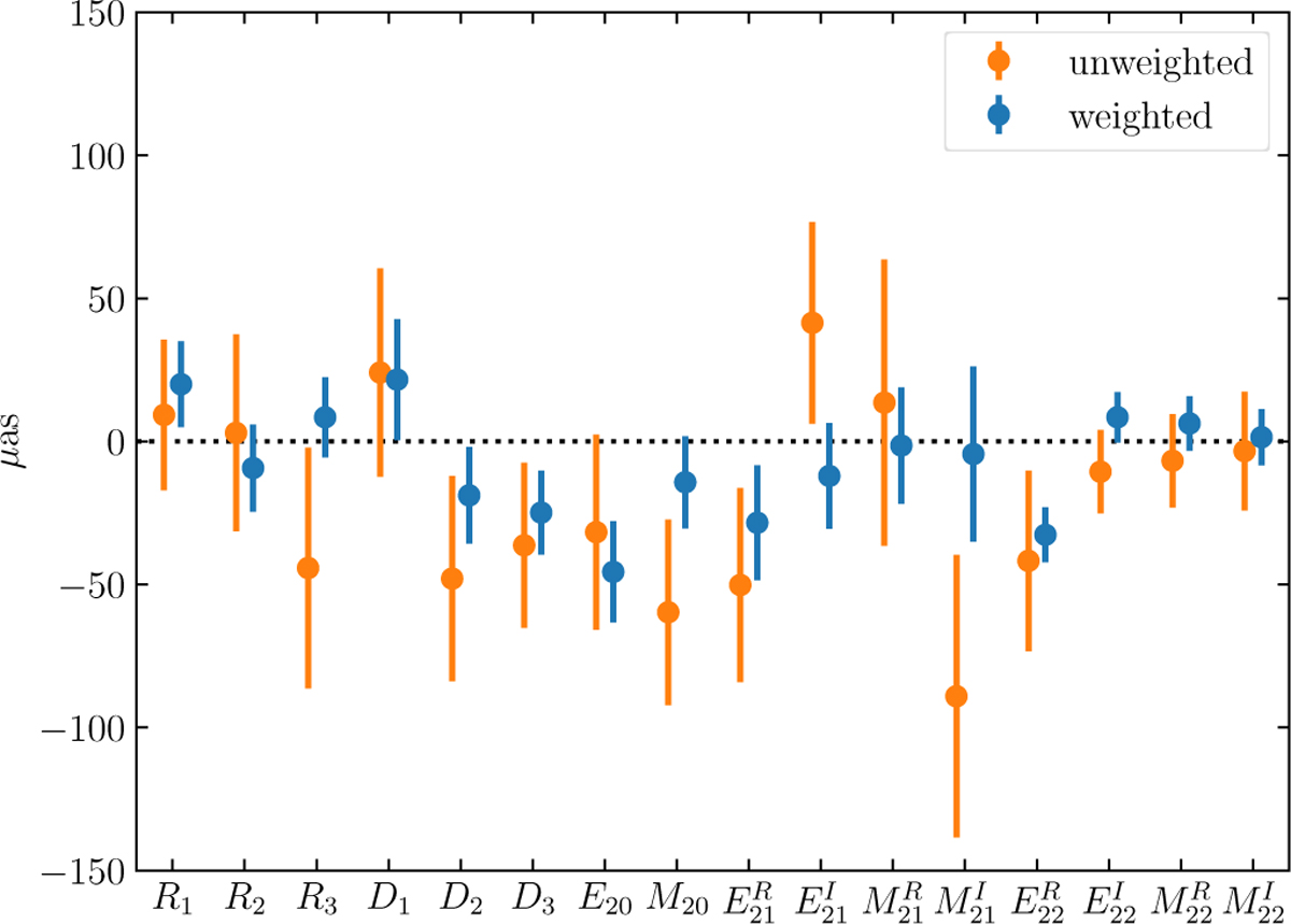 Fig. 8 Refer to the following caption and surrounding text.