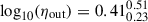 Mathematical equation: $ \log_{10}(\eta_\mathrm{{out}}) = 0.41^{0.51}_{0.23} $