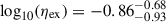 Mathematical equation: $ \log_{10}(\eta_\mathrm{{ex}}) = -0.86^{-0.68}_{-0.93} $