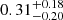 Mathematical equation: $ 0.31^{+0.18}_{-0.20} $