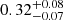 Mathematical equation: $ 0.32^{+0.08}_{-0.07} $